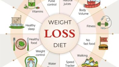 Weight Loss Programs