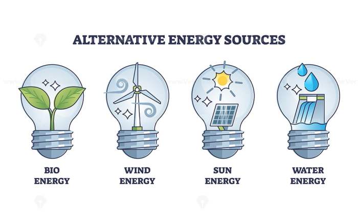 Alternative energy sources with electricity production outline ... Alternative Medicine