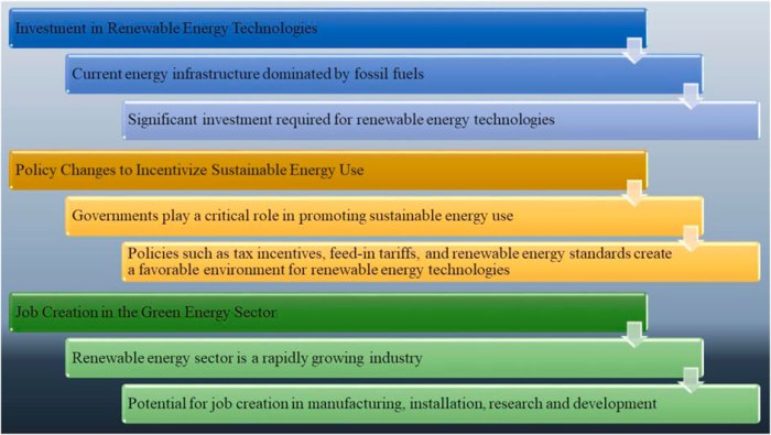 Sustainable Fashion Brands